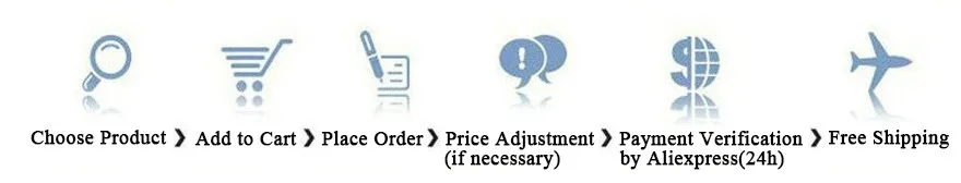 howtoorder