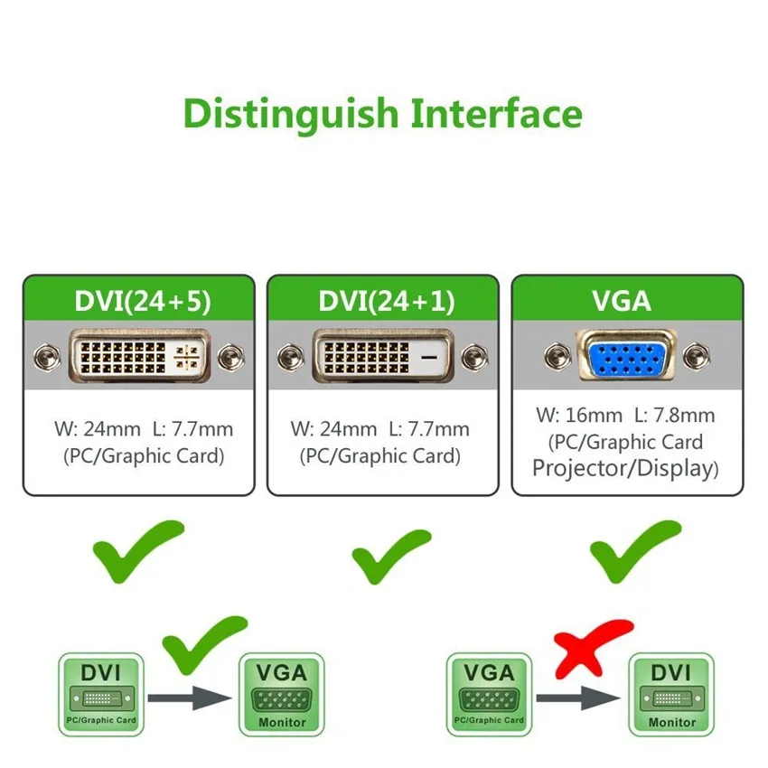 Адаптер DVI VGA 1080P D 24 1 Папа Мужской конвертер стабильная передача цифрового видео
