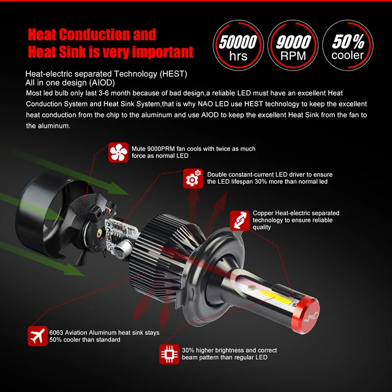 H7 led h4 led headlights (2)