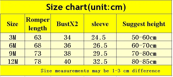size