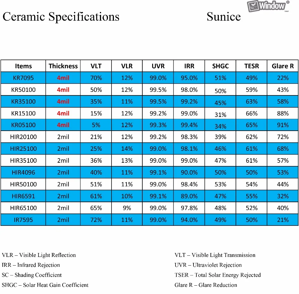 Ceramic Specs NEW