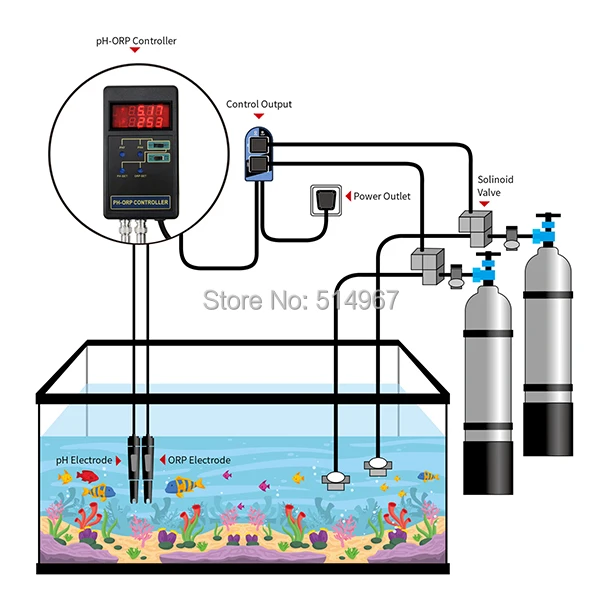 2 в 1 цифровой рН и ОВП Redox контроллер с раздельными реле Repleaceable электрод Тип BNC зонд качество воды монитор тестер