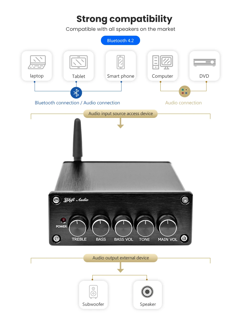 AIYIMA мини Amplificador Bluetooth сабвуфер 2,1 усилитель аудио Плата TPA3116 цифровой HiFi стерео усилитель мощности звуковой усилитель