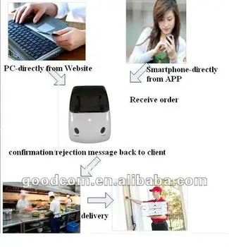 

Goodcom Pocket Printer GT4000S with 2 Keys for Online Food Ordering