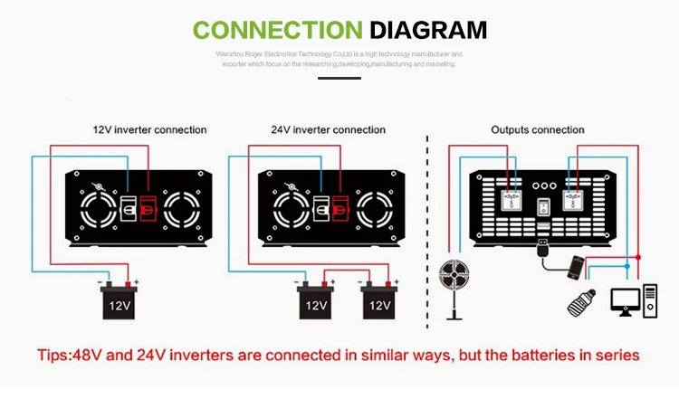 300 Вт 12VDC/24VDC до 110VAC/220VAC Чистая синусоида Инвертор для домашнего применения с солнечной системой