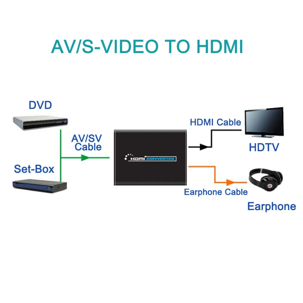 Video Cable