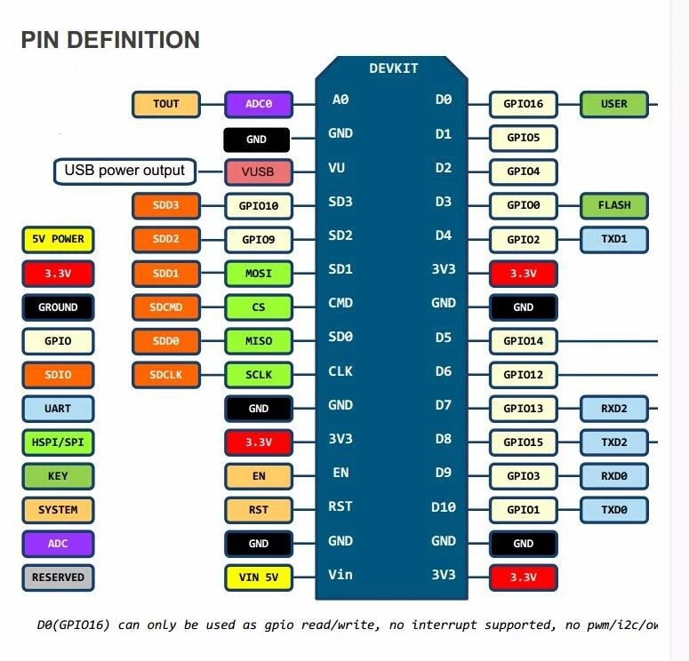 Беспроводной модуль CH340/CP2102 NodeMcu V3 V2 Lua wifi Интернет вещей макетная плата на основе ESP8266 ESP-12F с pcb антенной