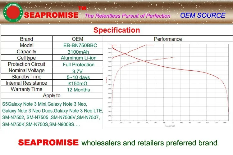 5 шт. EB-BN750BBC батареи EB-BN750BBBE для samsung Galaxy Note 3 Mini, Galaxy Note 3 Neo, N7502, N7505, N7506V, N7507, N750K