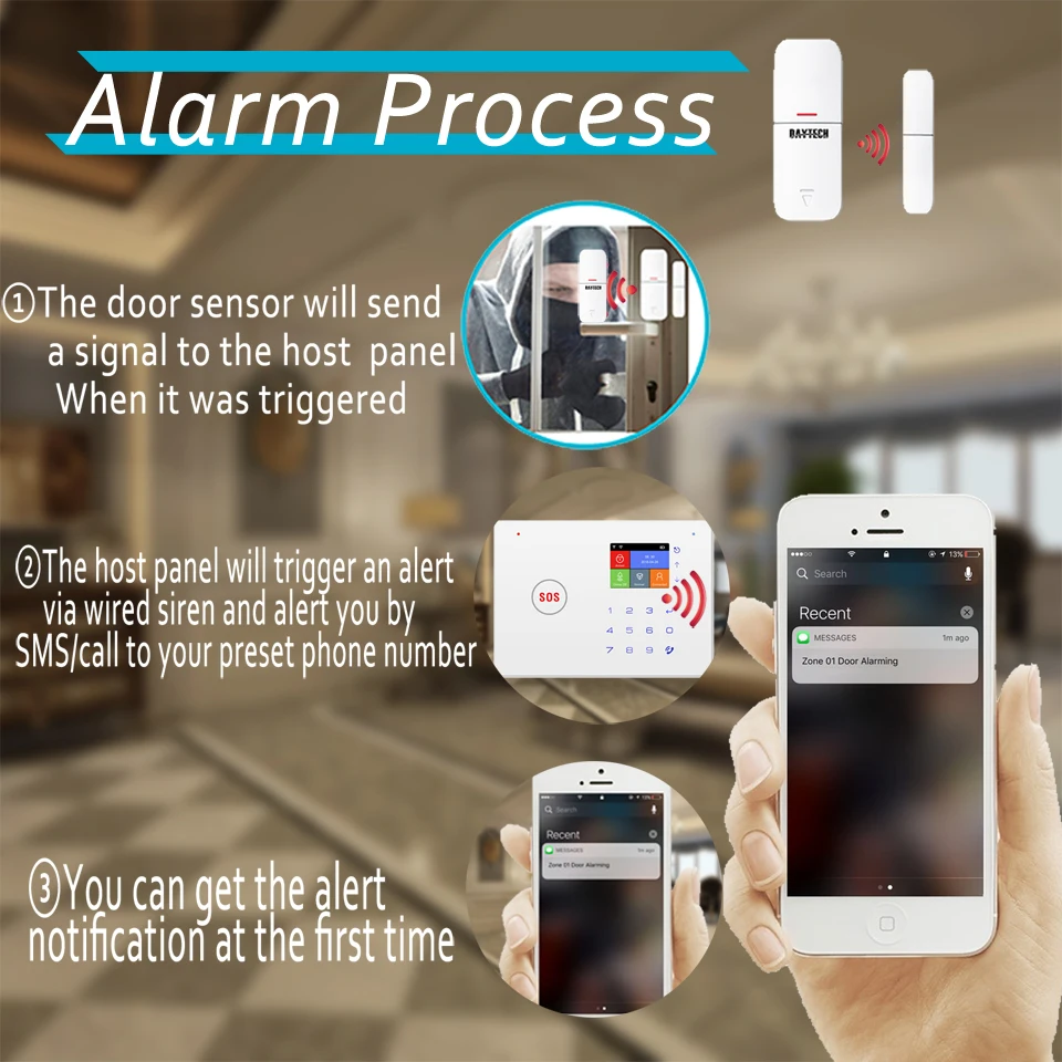 WiFi GSM-960-5