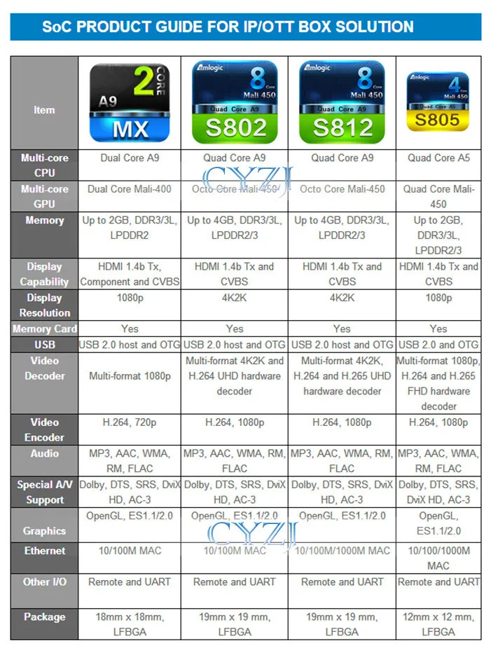 Ps4 характеристики видеокарты. Amlogic s905w характеристики. какой процессор для приставки. габариты ps4 slim. какой процессор для приставки.