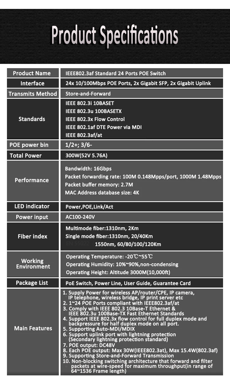 24 10/100 Мбит/с POE коммутатор Стандартный 802.3af/at переключатель с 2*1000 Мбит восходящем и 2 гигабитный SFP для IP Камера, Беспроводной AP