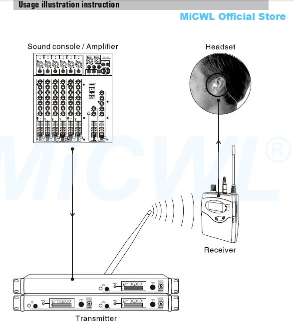 Pro UHF беспроводной микрофон монитор системы EK 300 IEM G3 наушники Moniting MiCWL