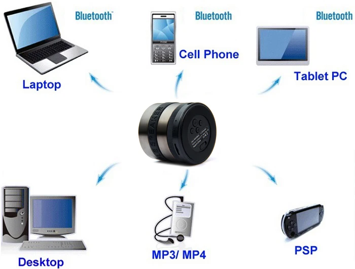 DG530 New Mini Super Bass Portable Wireless Bluetooth Speaker FM Radio TF Card Music Player