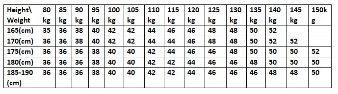 refer 30-52