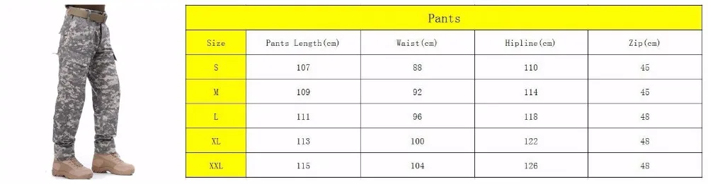 ACU-size