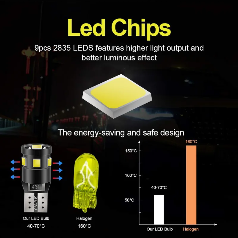 Safego 10x T10 W5W 194 168 Светодиодная лампа Canbus без ошибок 12 в 6000k Клин 2835 9SMD SMD белые лампы