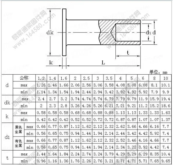 200 шт./лот Высокое качество M3* 12 с плоской головкой Алюминий полый заклепки Твердые заклепки