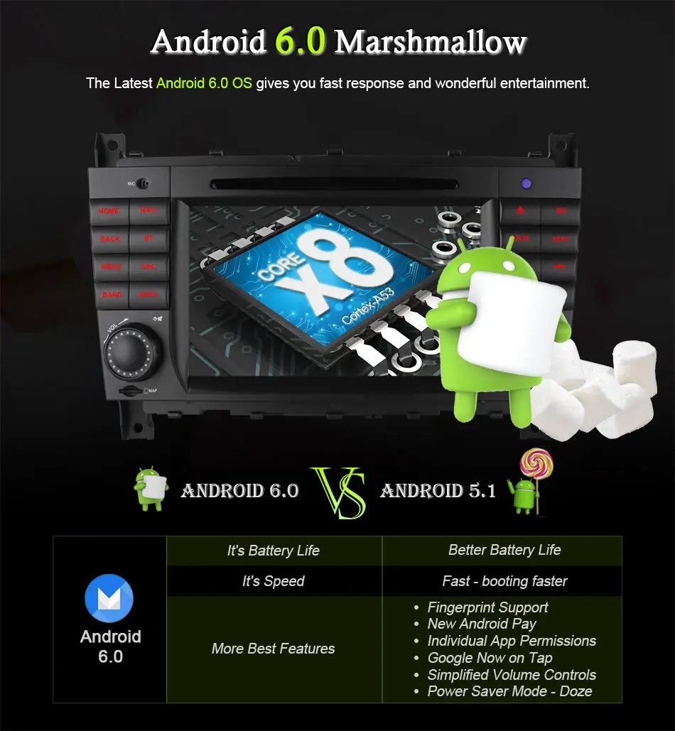 Excellent 4G SIM LTE Octa 8 Core 2 DIN Android 6.0 Car DVD GPS For Mercedes W203 W219 2004-2007 C200 C230 C180 C320 C350 CLK W209 C class 4 Excellent 4G SIM LTE Octa 8 Core 2 DIN Android 6.0 Car DVD GPS For Mercedes W203 W219 2004-2007 C200 C230 C180 C320 C350 CLK W209 C class 4