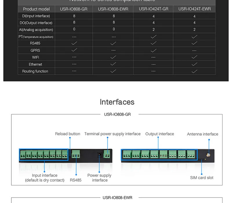 8 Way сетевой IO Управление Лер удаленного Управление RS485 GPRS реле Modbus TCP/RTU Поддержка мастер раб режим облако Q160