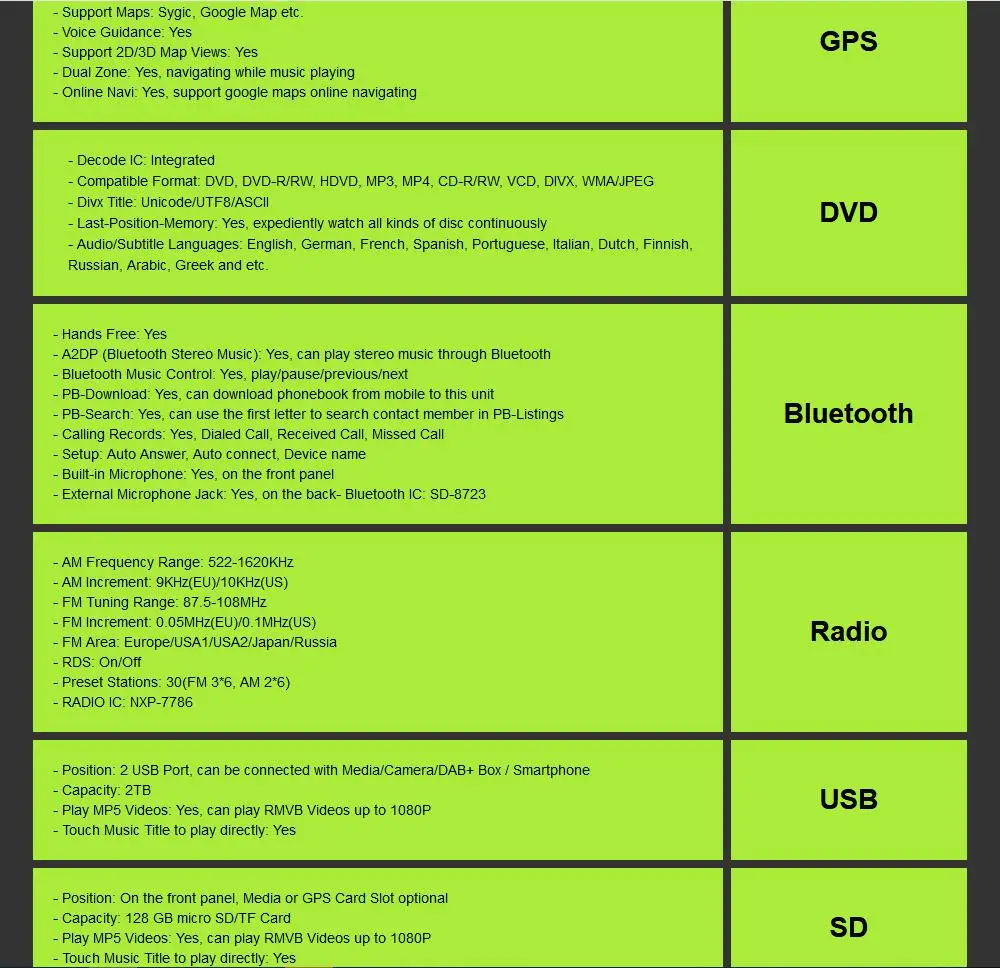 Discount Quad Core AutoRadio 2 din Android 9.0 Car DVD Multimedia Player for Focus 2 3 Mondeo S C Max Fiesta Galaxy Car Audio Wifi 35