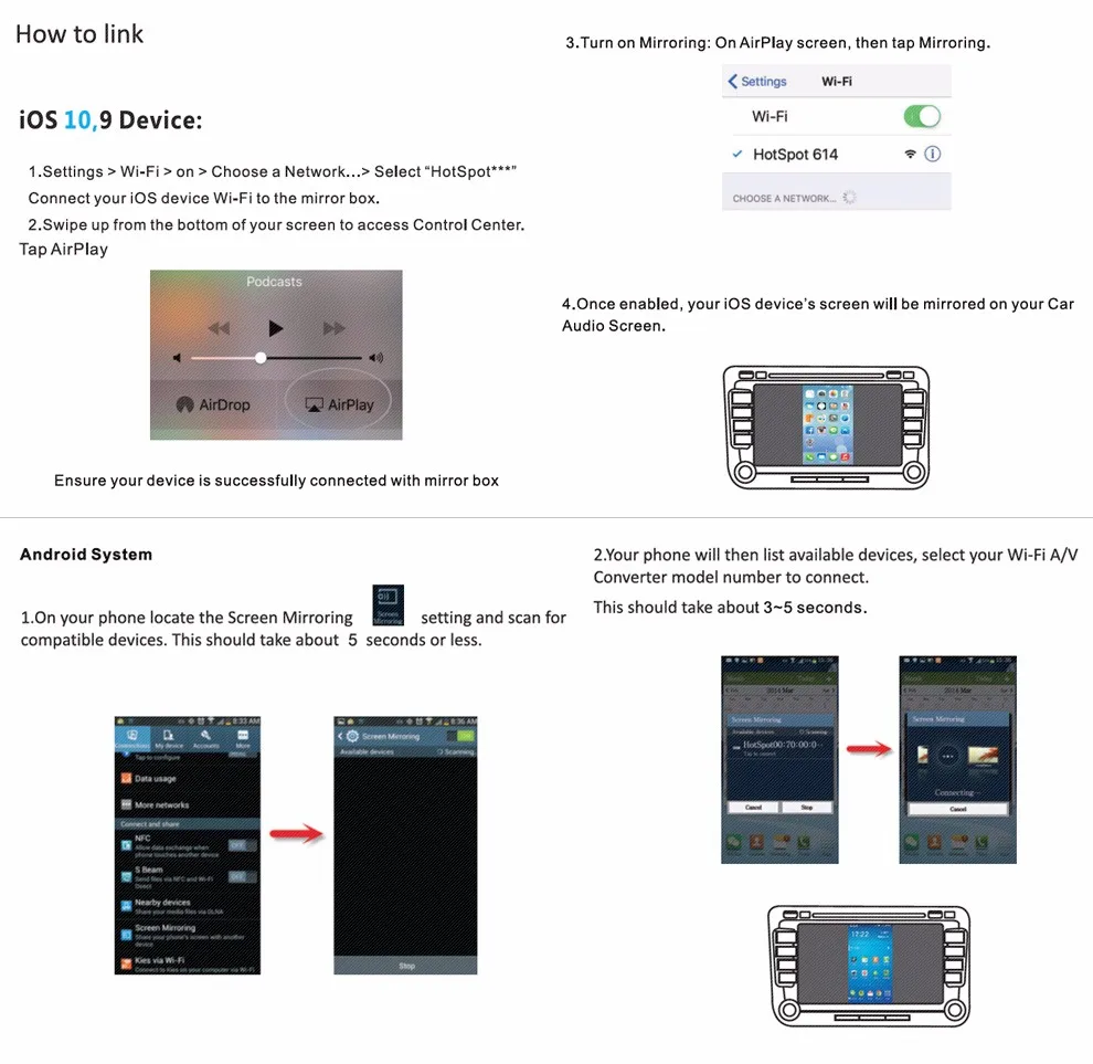 Автомобильный wifi mirrorlink коробка с HDMI CVBS для iOS12 Airplay для Android Miracast Поддержка Youtube автомобильный wifi Mirrorlink коробка