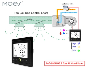 

2 Pipe WiFi Air Conditioner Thermostat Temperature Controller Fan Coil Unit Work with Alexa Google Home