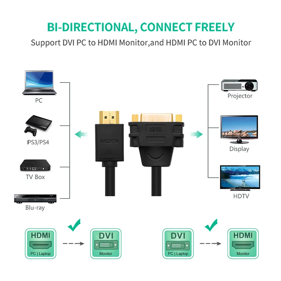 Ugreen HDMI к DVI 24+ 5 кабель адаптер HDMI Мужской к DVI DVI-I женский M-F конвертер адаптер Поддержка 1080P для HDTV lcd