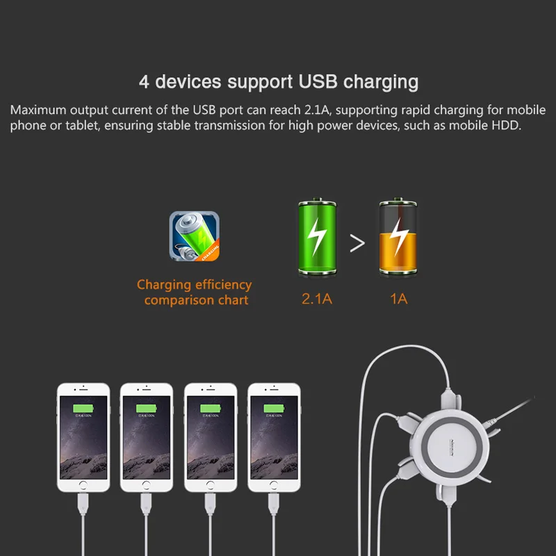 

Nillkin Multiport USB Charging station QI Wireless Charging USB HUB Charger Pad for iPhone X/8/8 Plus for samsung note 9 8 S8 S7