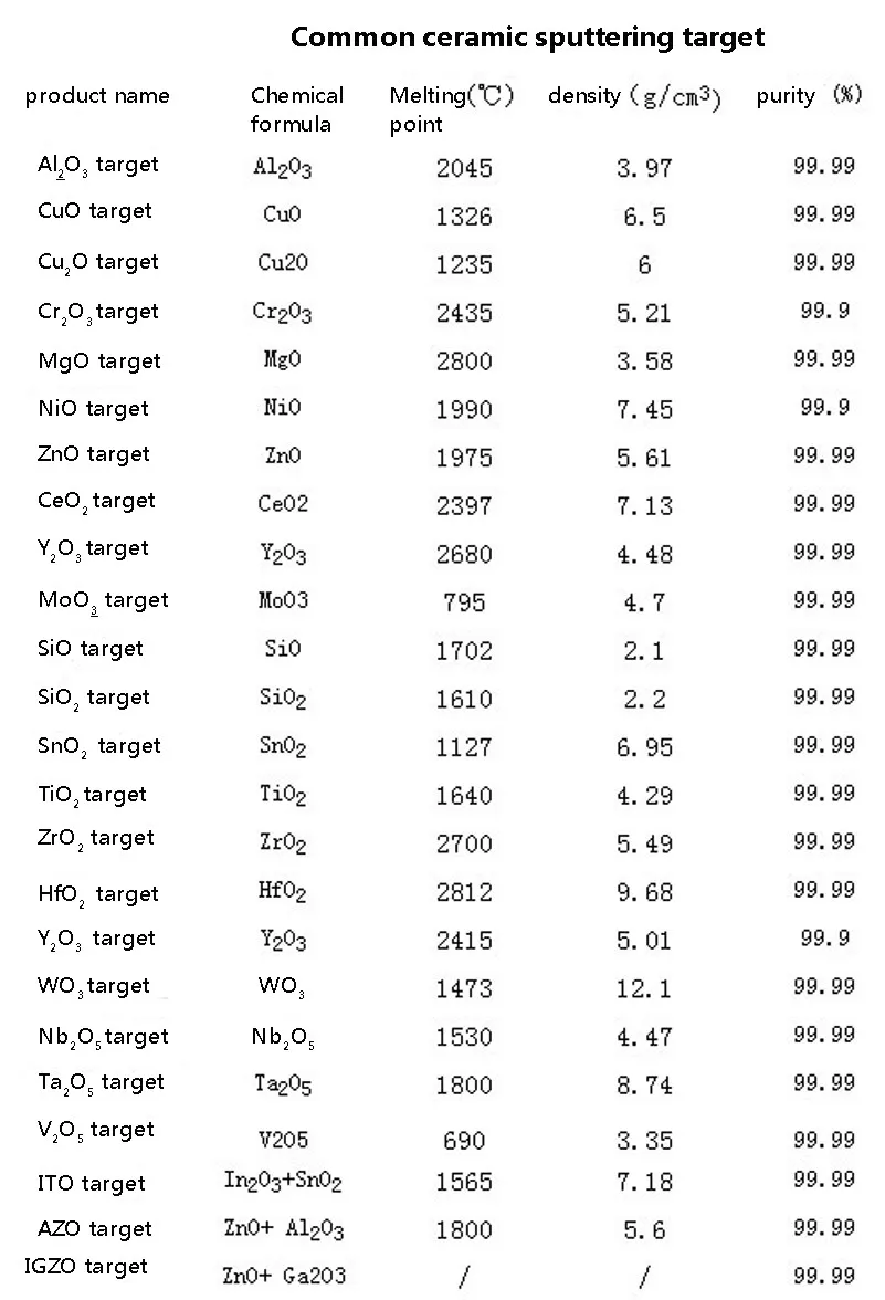 MgO target/magnetron sputtering target/чистота 4N