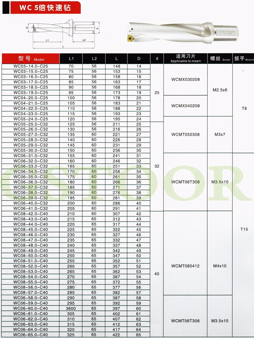 WC5倍径U钻参数
