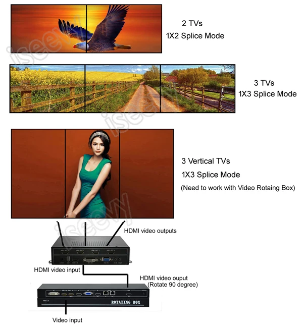 4 channels video wall controller multiple splice mode 