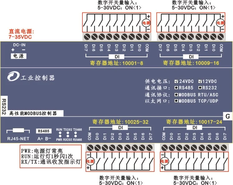 Модуль Ethernet 32 way DI промышленный модуль управления приобретением Modbus RTU порты TCP, UDP протокол IO блок