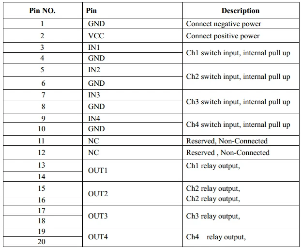 Pin definition 2-24583640-8d42-4867-88b9-170e381ef5fb