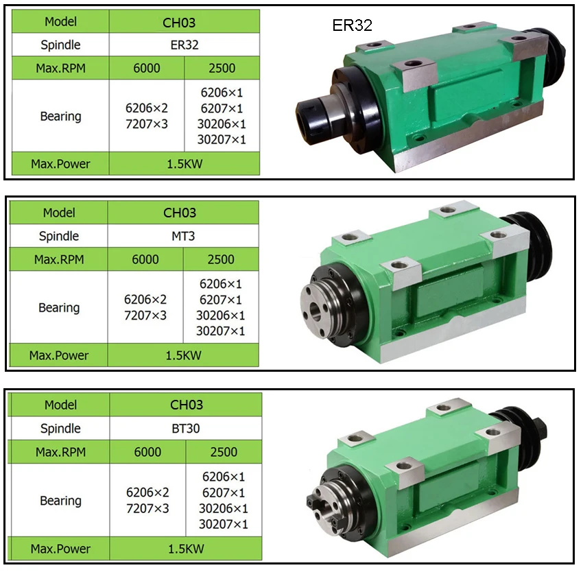 CH002 0.37KW мощность головное устройство станок с ЧПУ шпиндель для фрезерного станка Макс. Об/мин 8000 об/мин/300 об/мин конический патрон BT30 MT3 ER25