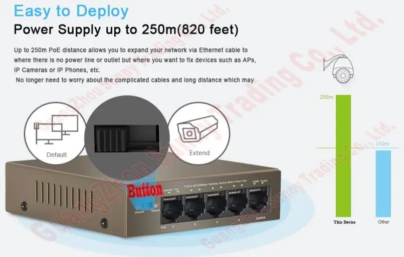 И быстрая 5-разъемное зарядное usb-устройство 4 коммутатор питания через ethernet IEEE802.3af poe костюм для всех видов PoE камера или AP, сетевые коммутаторы, подключи и работай