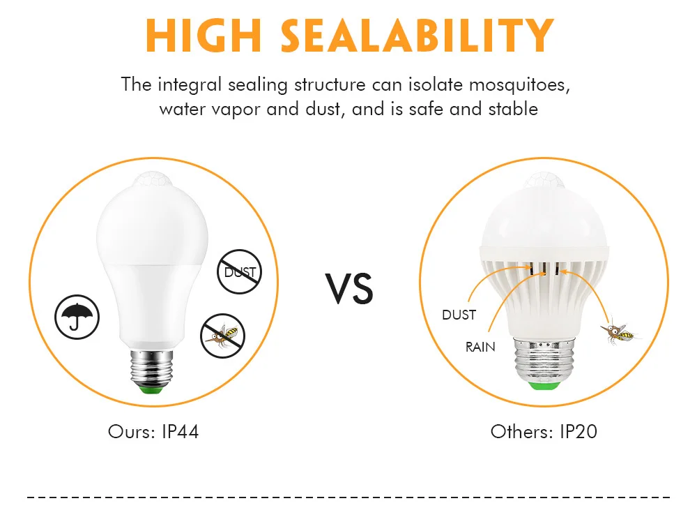 Светодиодный лампы IP42 Светодиодный лампа с пассивным инфракрасным датчиком E27 12 Вт движения PIR Сенсор свет Автоматическое включение/Off