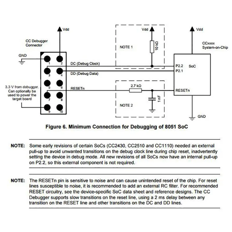 CC отладчик ZIGBEE поддержка эмулятора онлайн-обновление оригинального корпуса оригинальное качество 2540 2541 2530 анализ Протокола