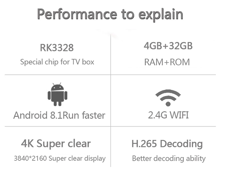 H96 MAX плюс Android 8,1 Оперативная память 64 Гб ТВ Box Dual Wi-Fi 2,4G/5G Smart ТВ коробка RK3328 Quad core 5G Wi-Fi 4 K H.265 32 Гб Media Player