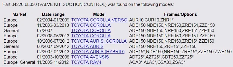 Клапан комплект контроль всасывания клапан для Toyota Corolla Avensis AURIS RAV4 04226-0L030 042260L030 294200-0300 2942000300 высокого качества