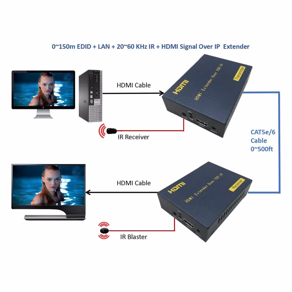 HSV373 20 60 KHz IR HDMI Over IP font b Network b font Splitter Extender Over