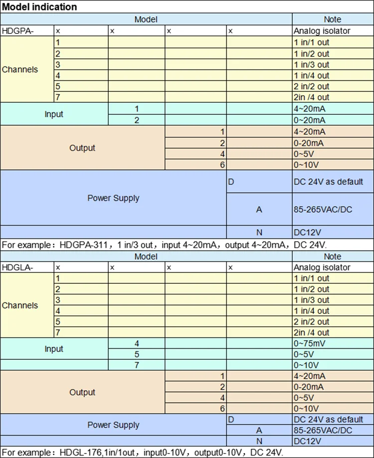 HDGPA 0-10v 4-20ma петля питание аналоговый вход, выход изолятор