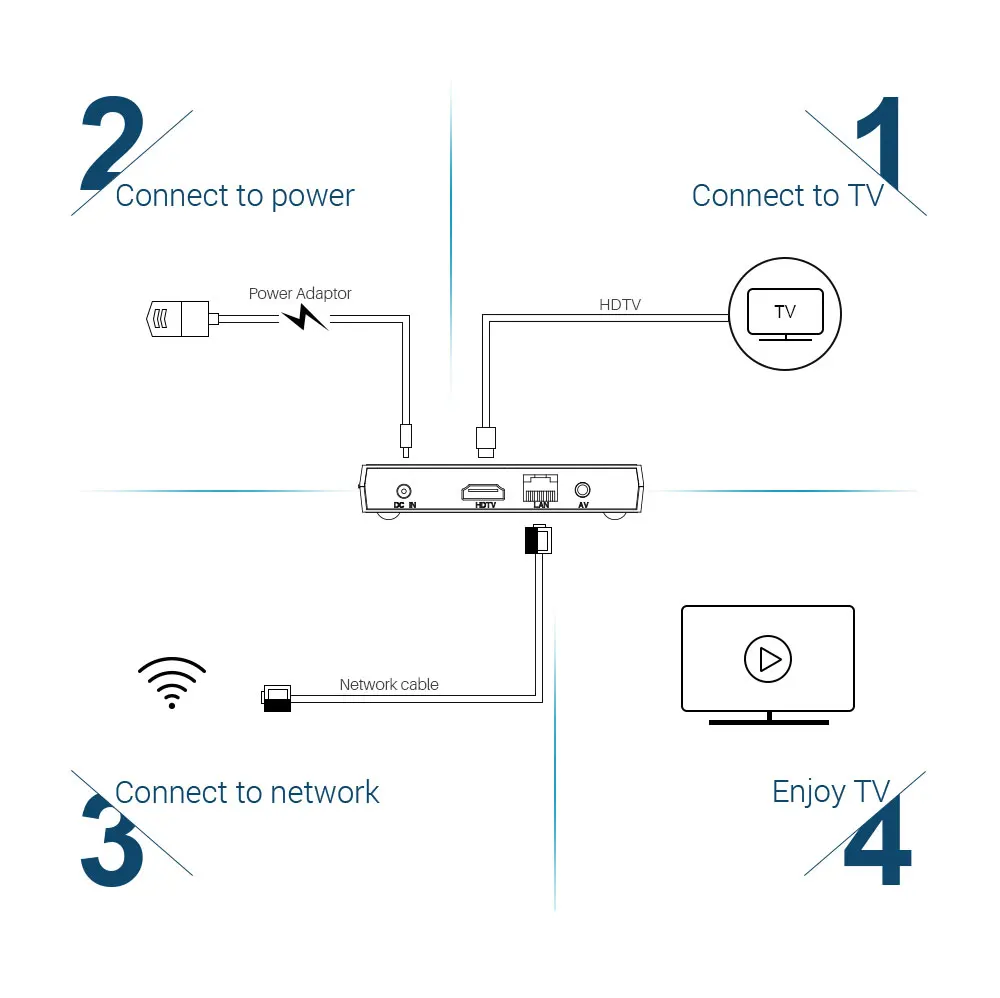 ТВ-приставка Mecool KM9 4G 32G Android 9,0 Amlogic S905X2 USB3.0 Smart 4K телеприставка 2,4G/5G Dual wifi Bluetooth 4,1 Android tv Box