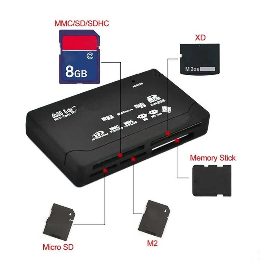 Новый все в одной карточке считывания кодов USB 2,0 SD кард-ридер адаптер Поддержка TF/CF/SD/Mini SD SDHC MMC MS XD