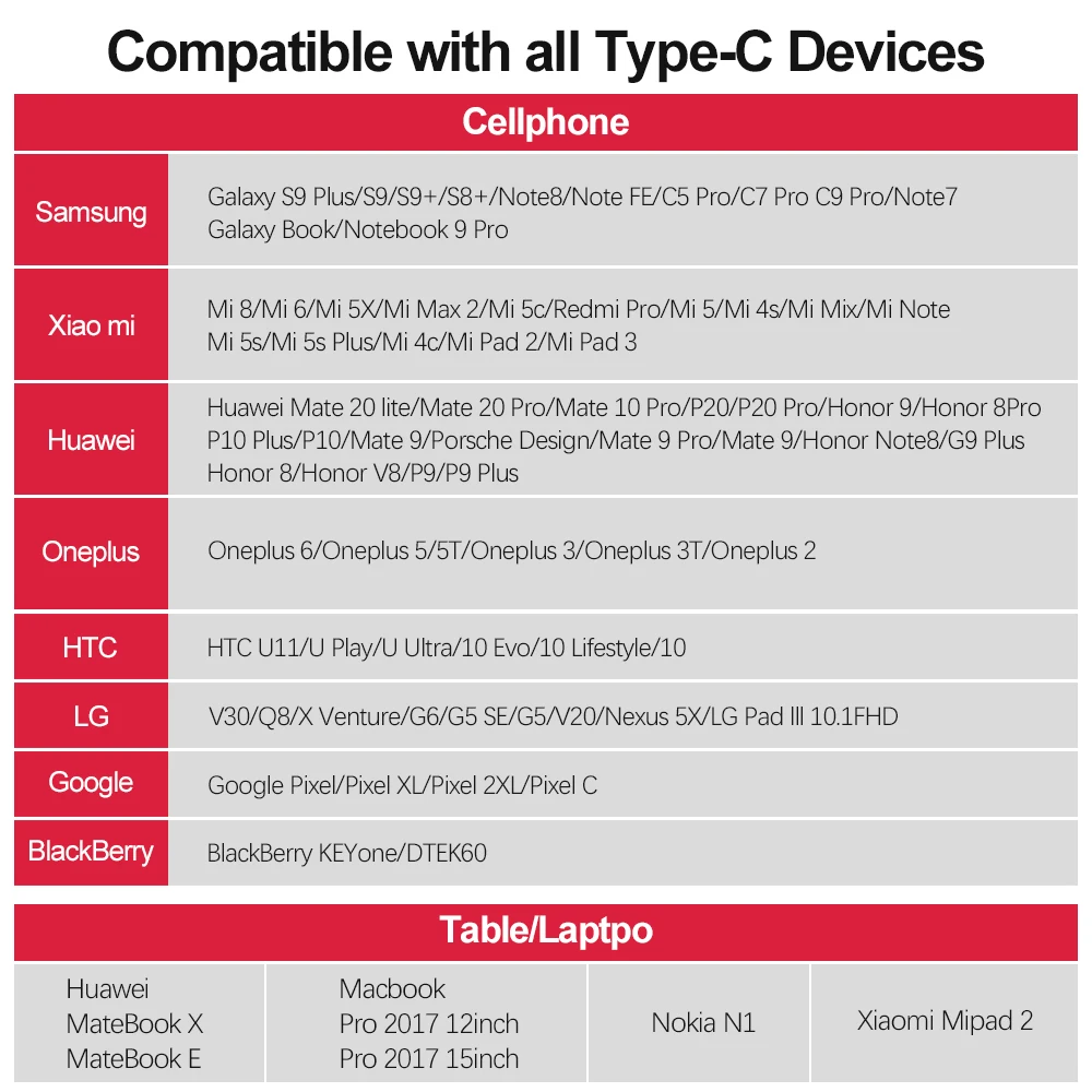 OTG Type-C Adapter USB C to Micro USB OTG Cable USB Type C Adapter for Macbook Pro Samsung S8 S9 S10 Huawei P20 lite Type-c (4)