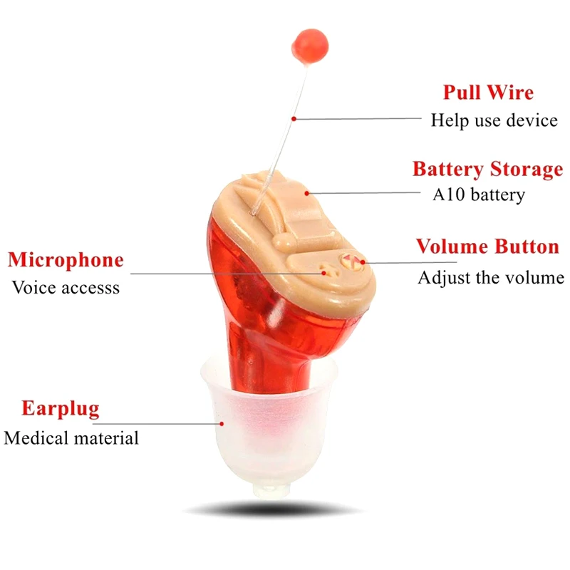 

Mini Invisible Hearing Aid In-ear Sound Voice Amplifier Enhancer RJ99