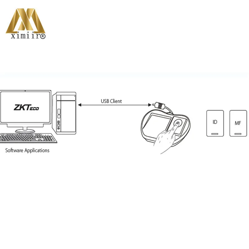 ZK8500/ZK8000 считыватель отпечатков пальцев кард-ридер usb-устройство для считывания отпечатков пальцев сенсор