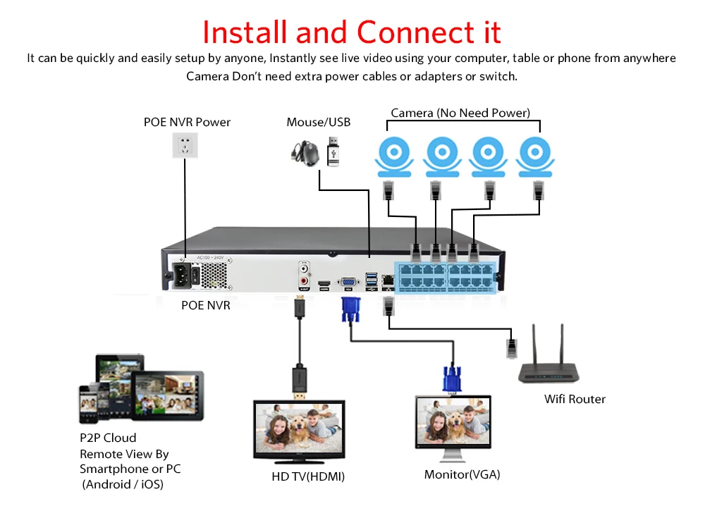 KANTURE H.265+ 16CH 5MP 4K POE CCTV NVR система 4MP аудио Антивандальная Безопасность Крытый Открытый POE ip-камера видео камера система