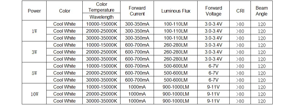 10P Высокая мощность светодиодный COB лампа SMD лампы Чип 1 Вт 3 Вт 5 Вт 10 Вт 20 Вт 30 Вт 50 Вт 100 Вт Теплый Холодный белый натуральный белый DIY прожектор точечный светильник