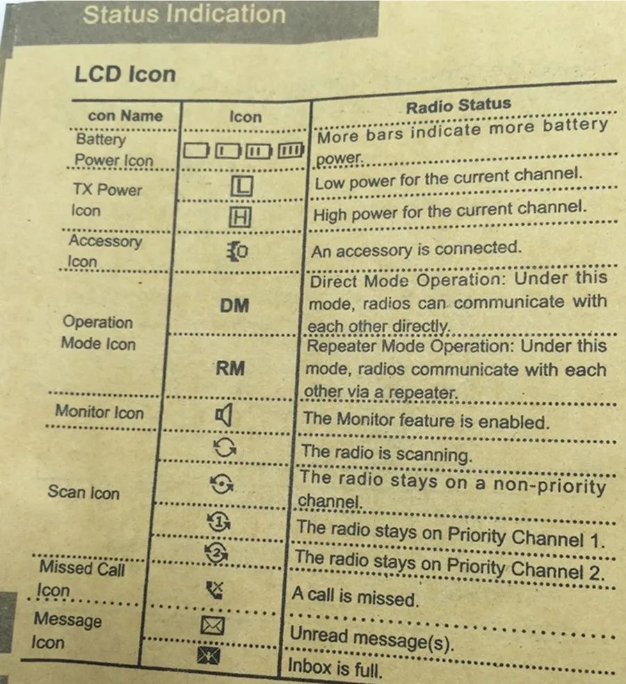 HYT PD365 Wireless Analogue & Digital Walkie Talkie Mini Portable Mobile Radio Two Way UHF 400-440 Mhz Hytera DMR For CB Radio  (12)
