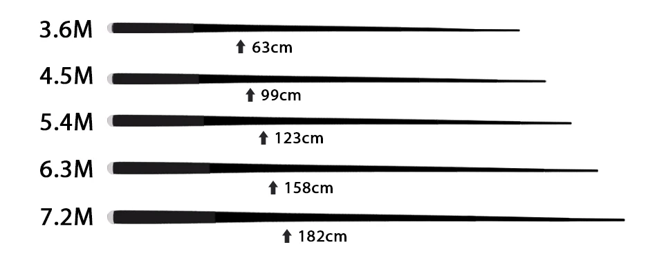 Goture Hayate набор телескопических удочек 3,6-7,2 м, Удочка из углеродного волокна с рыболовной поплавковой установкой, запасные наконечники для ловли карпа